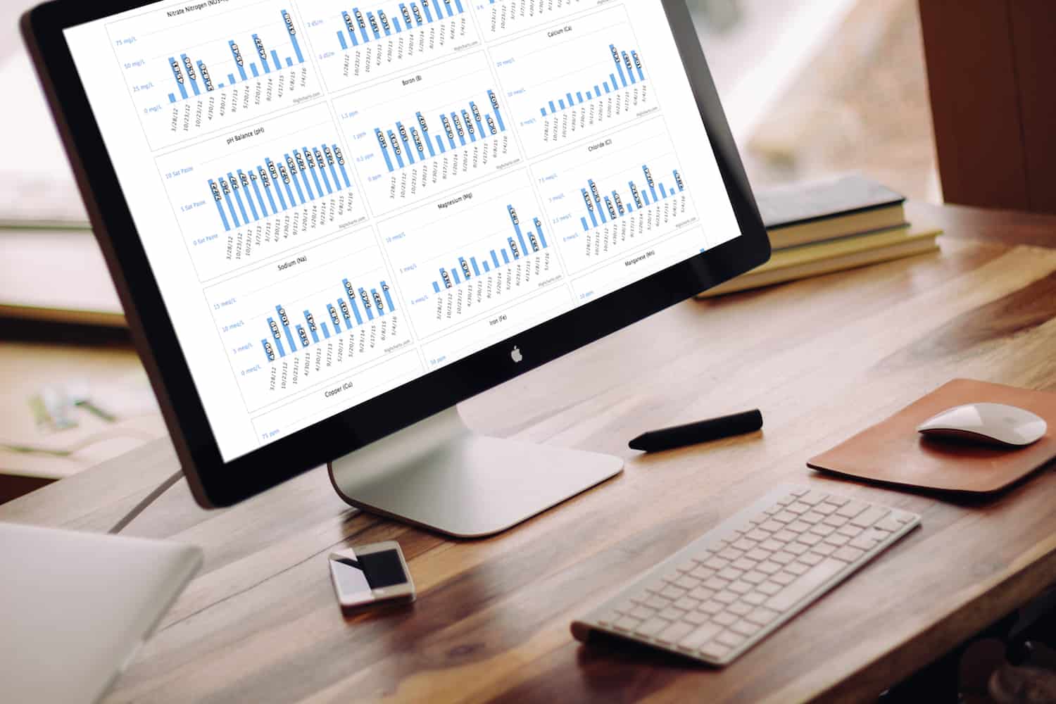 Sample trend analysis graphing results over time