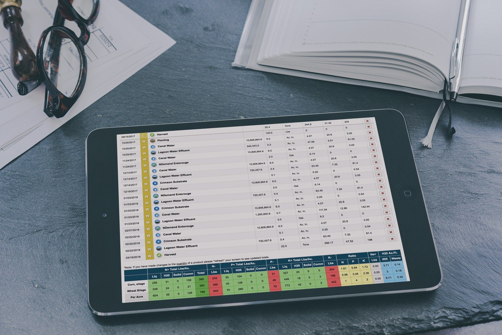 Total Ranch compliance report generated by Agri Tracking Systems