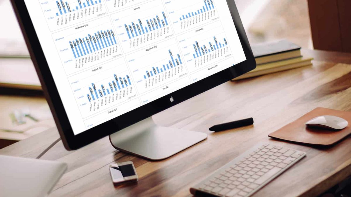 Sample Trending Graphing & Analysis